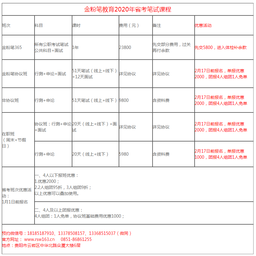 2020年貴州省公務(wù)員考試筆試課程