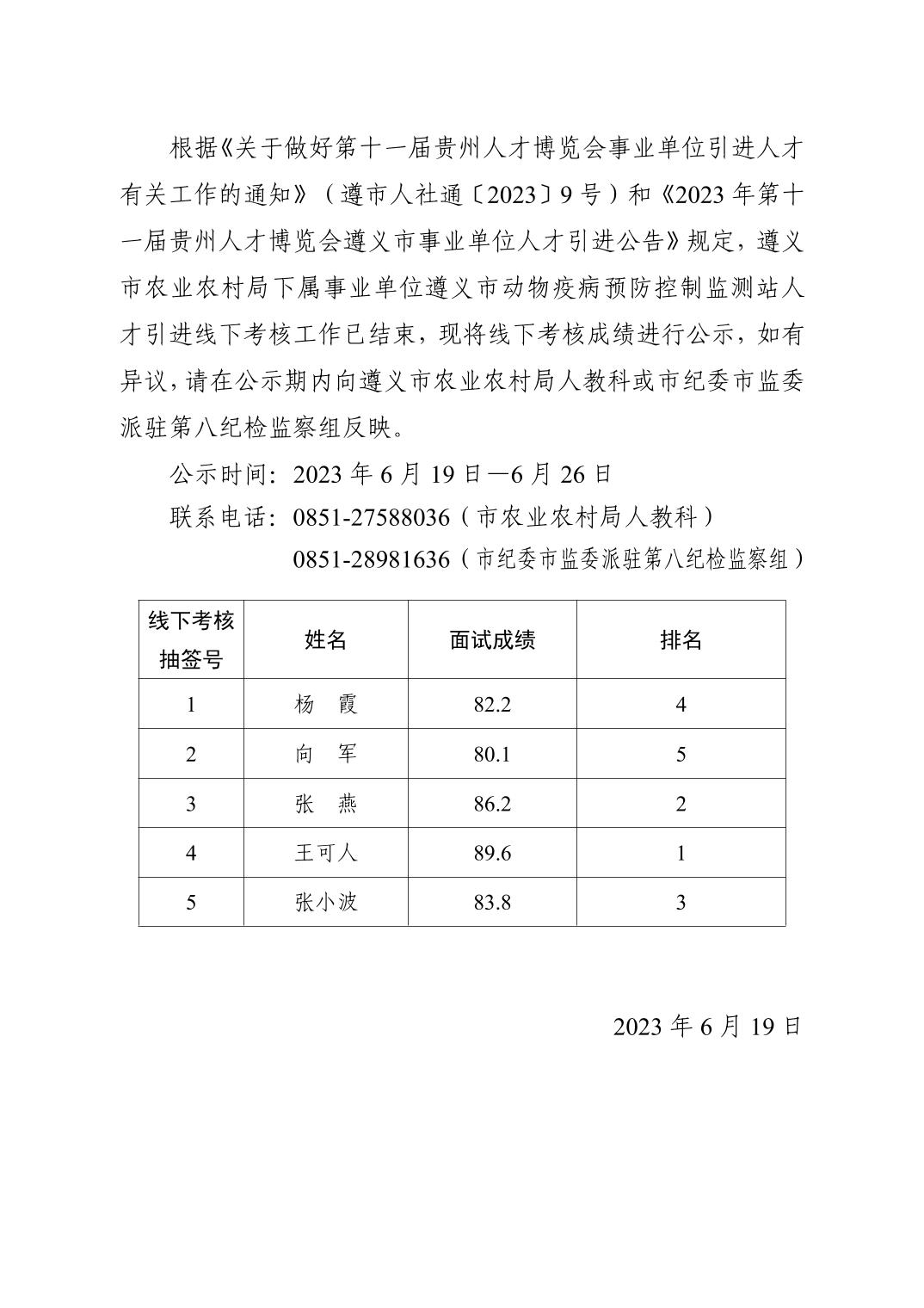 2023遵義市農(nóng)業(yè)農(nóng)村局第十一屆貴州人才博覽會(huì)人才引進(jìn)線下考核成績(jī)公示