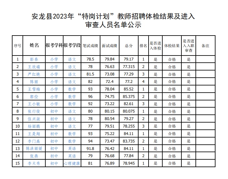 2023黔西南安龍縣“特崗計(jì)劃”教師招聘體檢結(jié)果及入職審查相關(guān)事宜公告