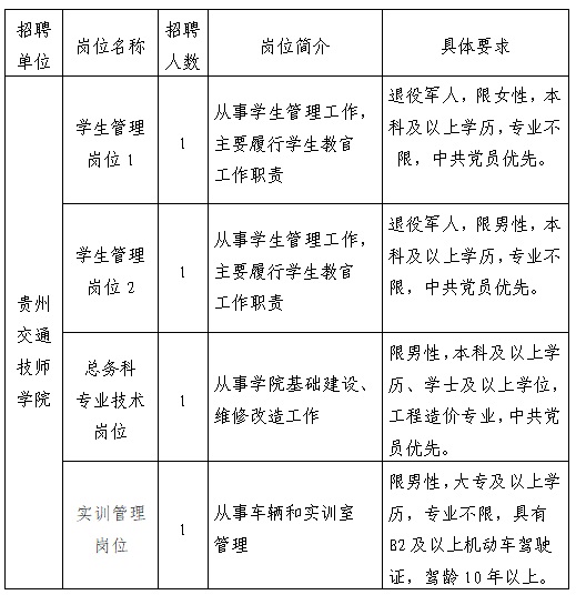 2023貴州交通職業(yè)技術(shù)學(xué)院引進(jìn)高技能人才公告（4人|9.25-9.26報(bào)名）