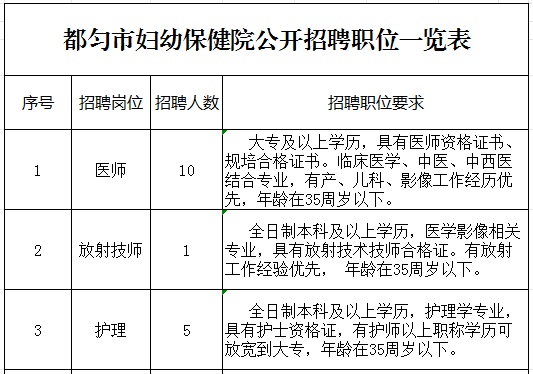 2023黔南都勻市婦幼保健院招聘合同制工作人員簡章（16人|9.18-9.26報(bào)名|9.27筆試）