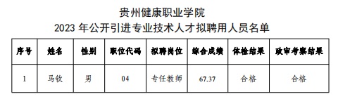 2023貴州健康職業(yè)學(xué)院引進專業(yè)技術(shù)人才擬聘用人員公示（第三批）