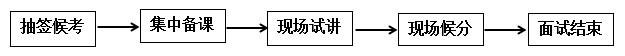 2023銅仁市“組團式”幫扶引進急需緊缺人才面試工作的方案（10.14面試）