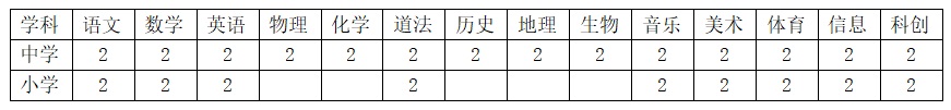 2023貴陽市華麟學校教師招聘簡章（46人）
