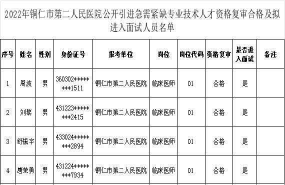 2023銅仁市第二人民醫(yī)院公開引進(jìn)急需緊缺專業(yè)技術(shù)人才報(bào)名資格復(fù)審合格人員名單及面試公告（11.25面試）
