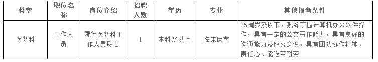 2023貴陽(yáng)市南明婦幼保健院招聘（1人|11.30-12.7報(bào)名）