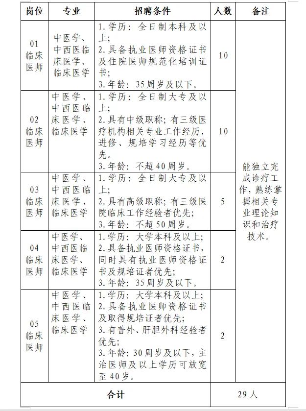 2023六盤(pán)水盤(pán)州市中醫(yī)醫(yī)院自主招聘編外專(zhuān)業(yè)技術(shù)人員簡(jiǎn)章（29人|12.11-12.15報(bào)名）