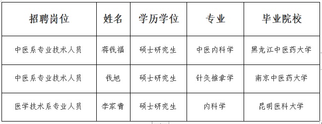 2023下半年事業(yè)單位赴知名高校引才遵義醫(yī)藥高等?？茖W校線下評審通過人員名單公示