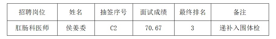 2023黔西南州中醫(yī)院招聘工作人員遞補(bǔ)體檢人員公告（2024.1.22體檢）