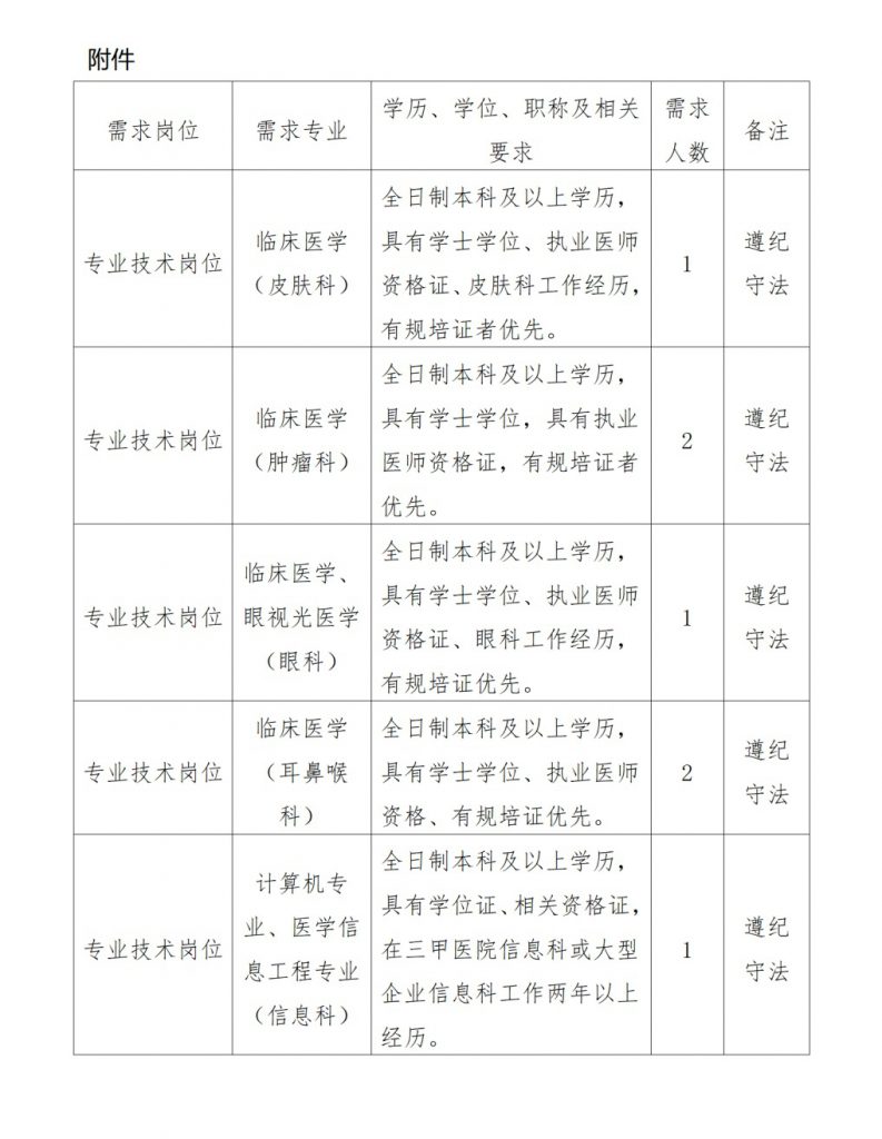2024六盤水盤州市第二人民醫(yī)院招聘編外專業(yè)技術(shù)人員簡(jiǎn)章（7名|1.22-2.1報(bào)名）