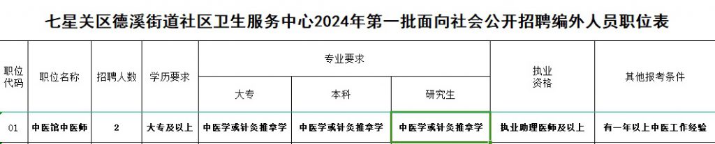 2024畢節(jié)七星關(guān)區(qū)德溪街道社區(qū)衛(wèi)生服務(wù)中心招聘編外專業(yè)技術(shù)人員公告（2人|2.24報(bào)名-招滿為止）
