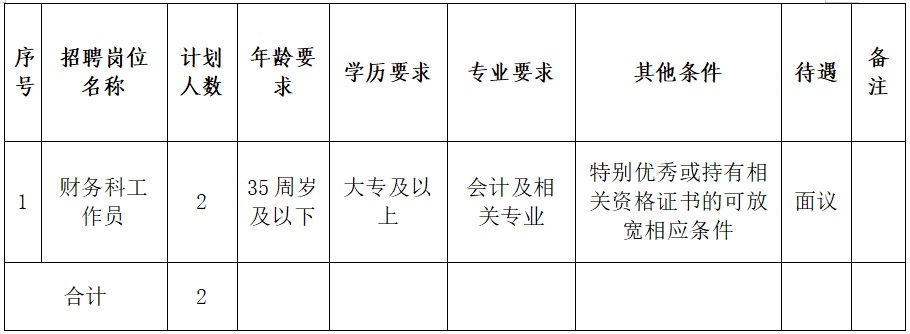 2024黔南惠水縣中醫(yī)醫(yī)院招聘編制外工作人員簡章（2人|2.26-2.28報(bào)名）