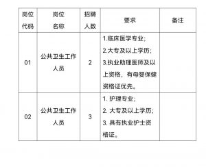 2024貴陽(yáng)市清鎮(zhèn)市中醫(yī)醫(yī)院（醫(yī)共體）犁倭分院面向社會(huì)公開(kāi)招聘編制外專業(yè)技術(shù)人員簡(jiǎn)章（5人|3.23報(bào)名截止）
